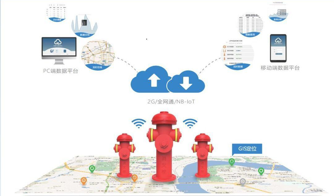 智慧消防系統(tǒng),智慧消防是什么意思,智慧消防公司排名前十,十佳智慧消防公司,智慧消防官網(wǎng),智慧消防公司 智慧消防系統(tǒng),智慧消防是什么意思,智慧消防公司排名前十,十佳智慧消防公司,智慧消防官網(wǎng),智慧消防公司